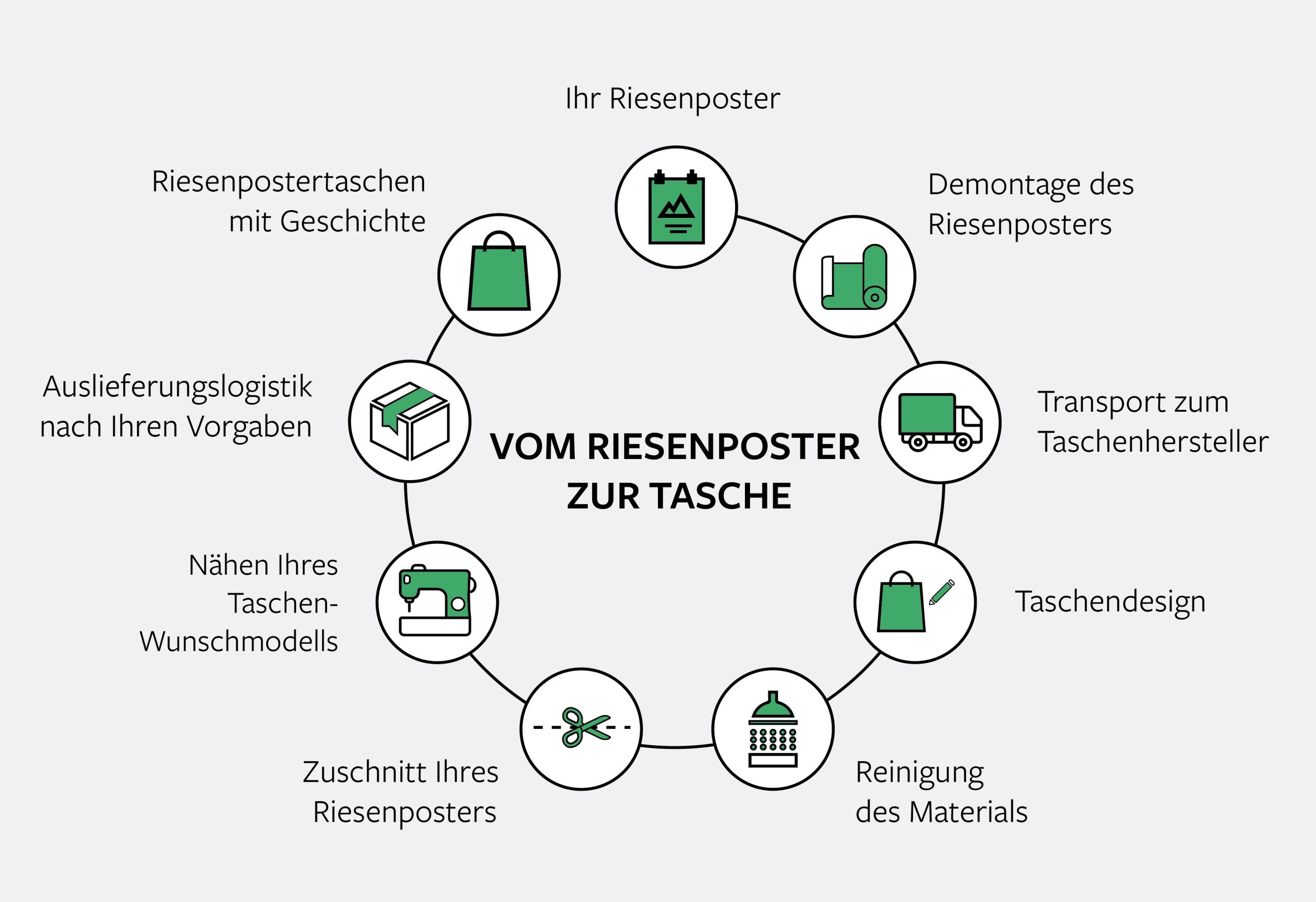 grafik_taschenprozess_rund_final